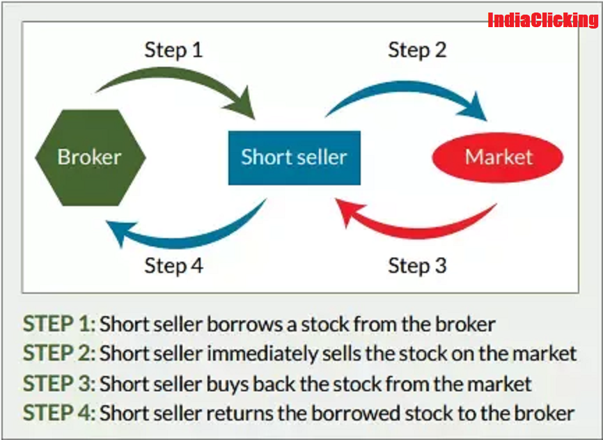 Short position in stock market
