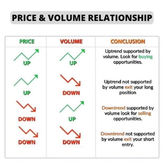 Volume of a Stock
